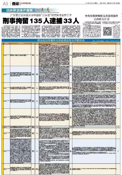 中央環(huán)境保護督查回頭看