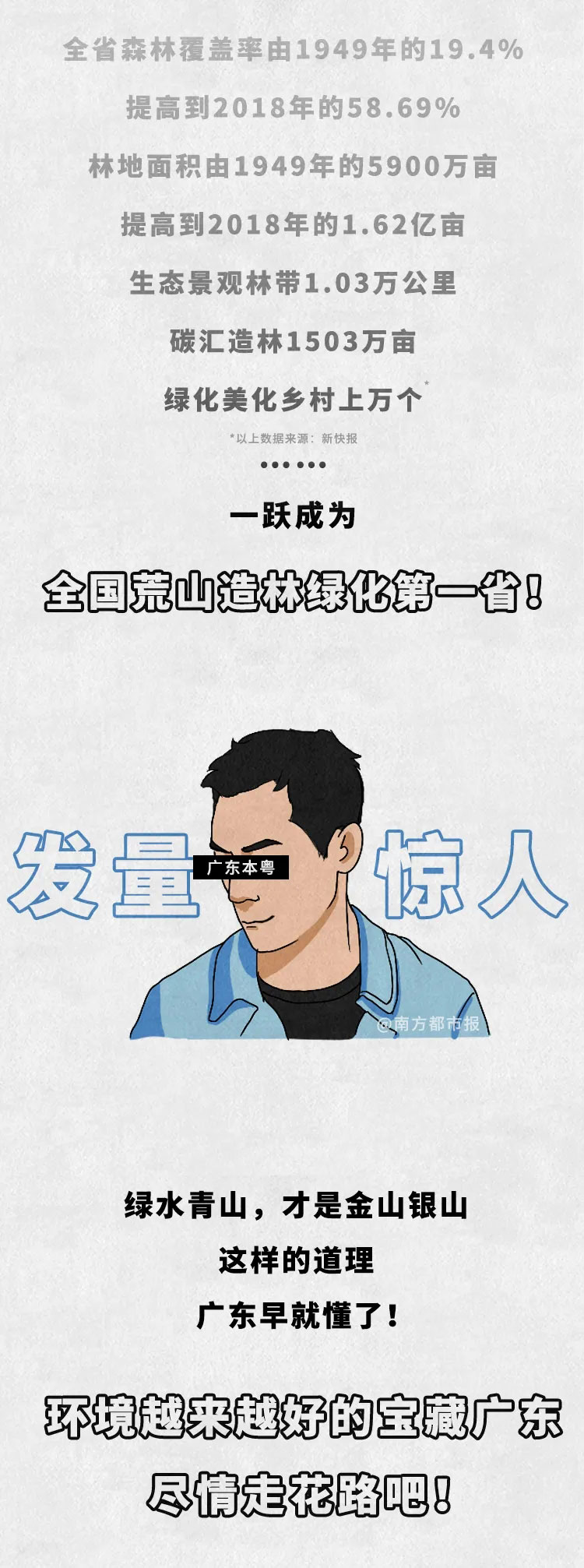 廣東人的環(huán)保態(tài)度